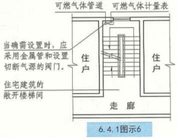 楼梯休息平台净高规范,楼梯踏步最新规范做法