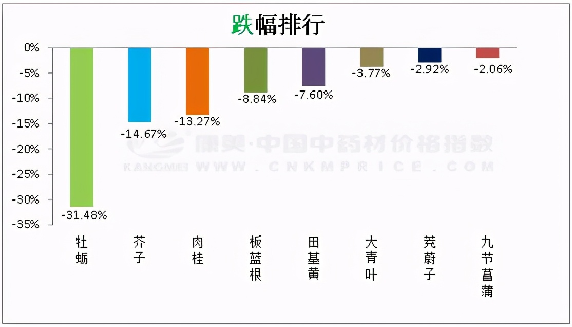 覆盆子水蛭中成药,药材覆盆子现在的行情