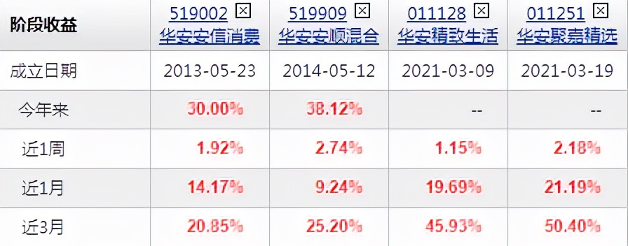 华安基金经理王斌简历,华安基金王斌怎么样