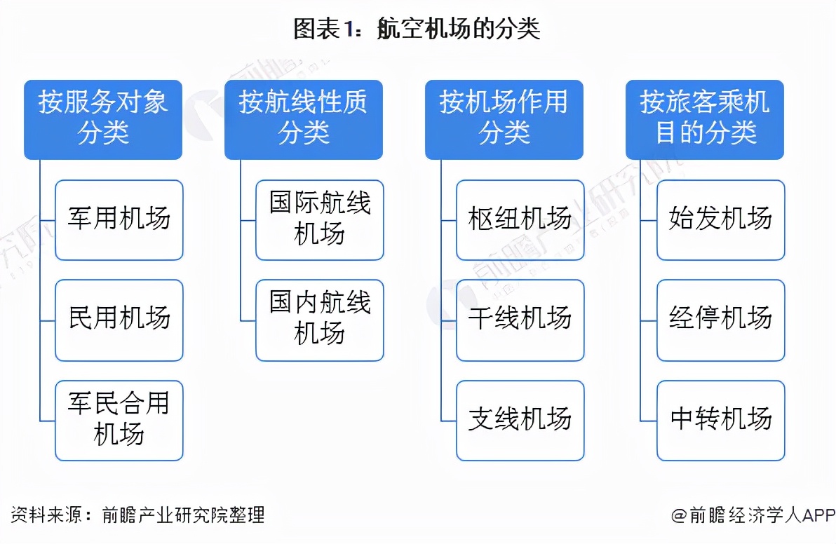中国航空未来20年预测,2023中国航空业