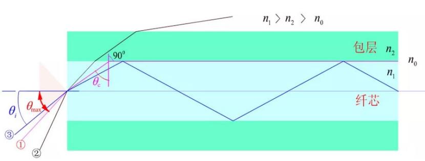 沈阳色散补偿器,色散补偿器定制