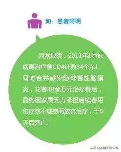 hiv延迟3小时怎么办,hiv错过了服药时间怎么办