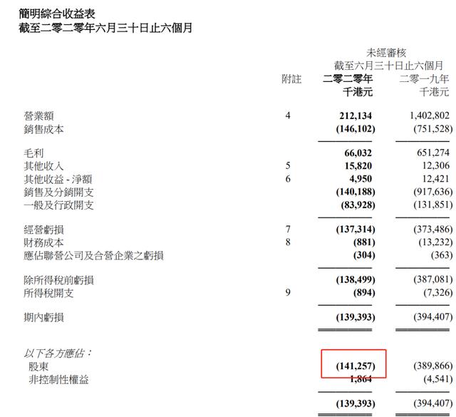 达芙妮退出实体鞋王,一代鞋王落幕