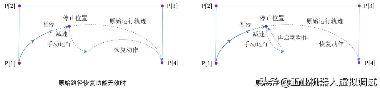 fanuc机器人路径算法,fanuc机器人路径设置