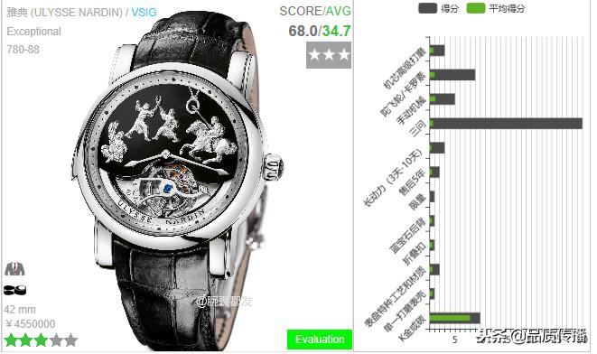 十大名表你都认识哪些,世界十大顶级宝珀手表