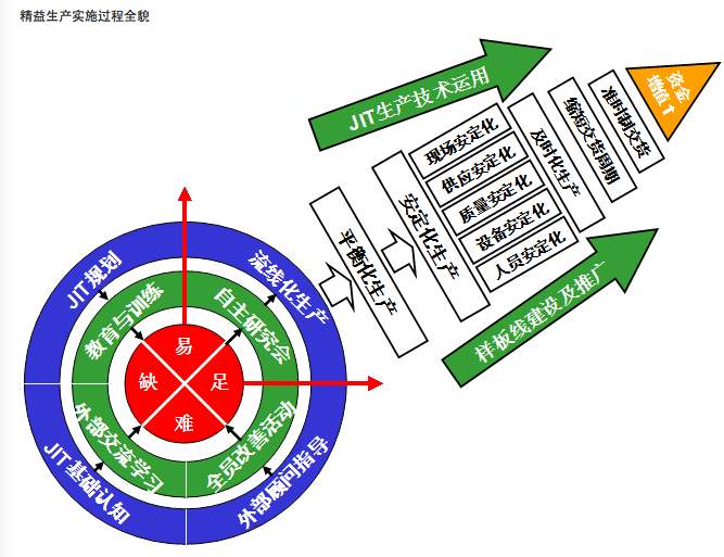 精益生产现场管理（JIT）的156种浪费！
