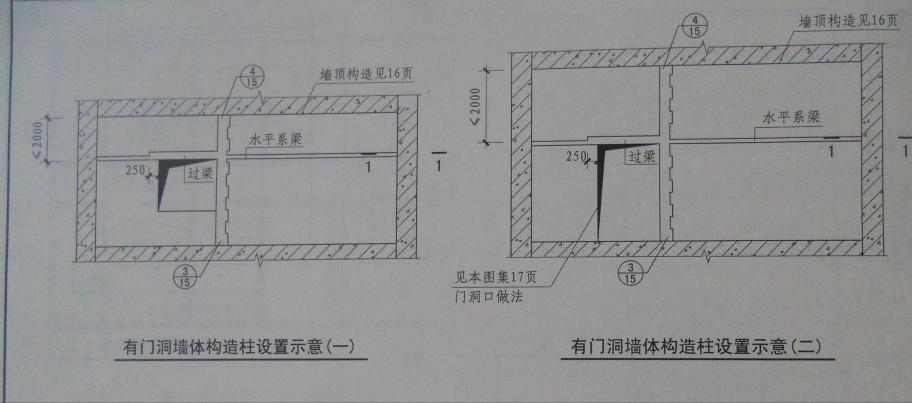 砌筑分项工程技术交底
