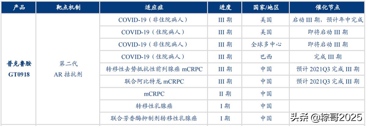 尚未实现盈利，股价却暴涨超5倍，开拓药业凭什么？