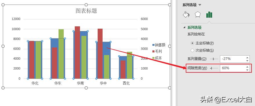 怎么看销售毛利表,销售毛利数据分析怎么分析