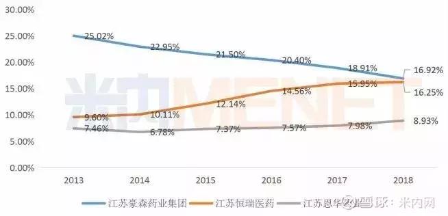 恩华药业为什么跌,恩华值不值得投资