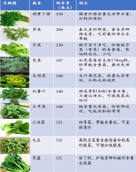 补钙效果比牛奶更好,补钙比牛奶还好的食物