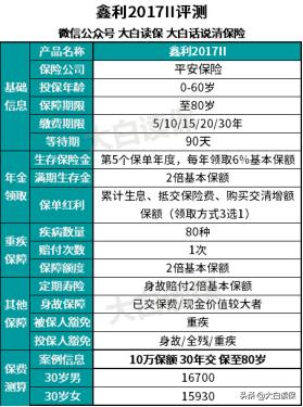 平安鑫利17ii保险怎么样,鑫利2017保险详细介绍