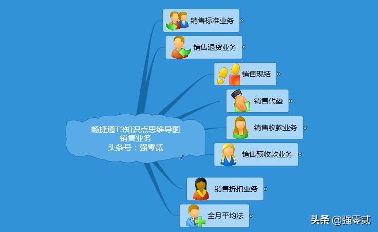 畅捷通T3怎么查库存,畅捷通t3怎样生成报表