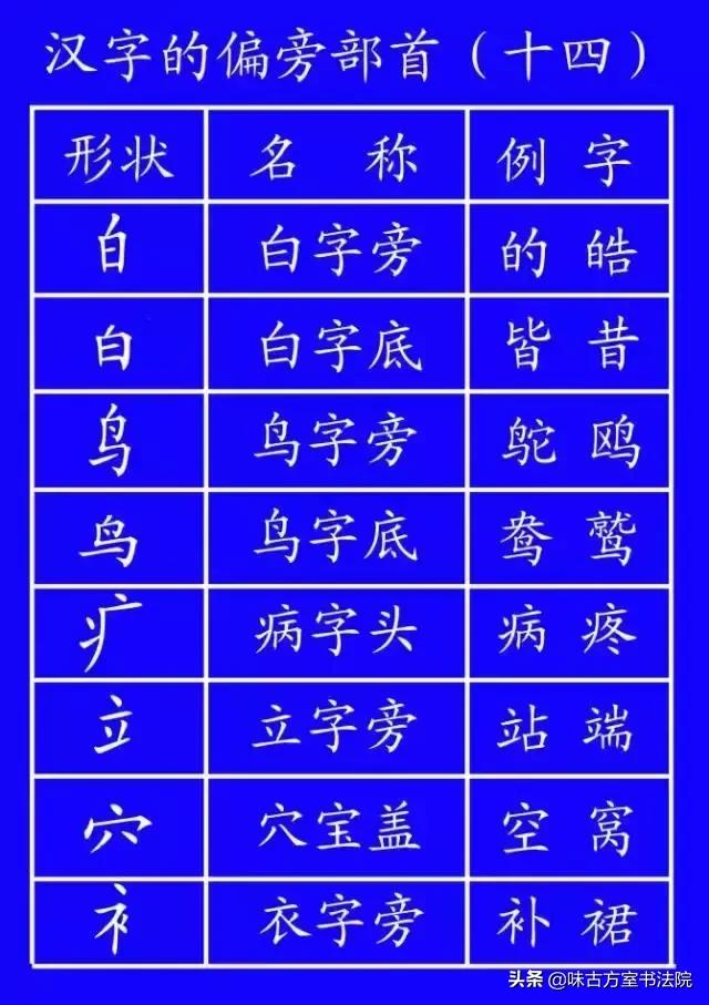 学字书法笔顺,学书法基本笔画教程