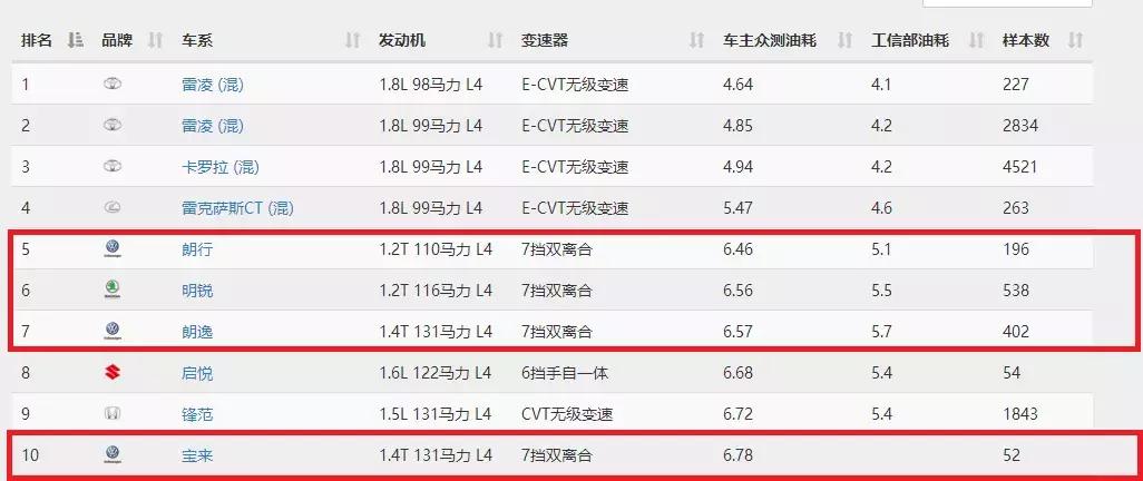干式和湿式双离合有哪些分别,干式和湿式双离合谁更好