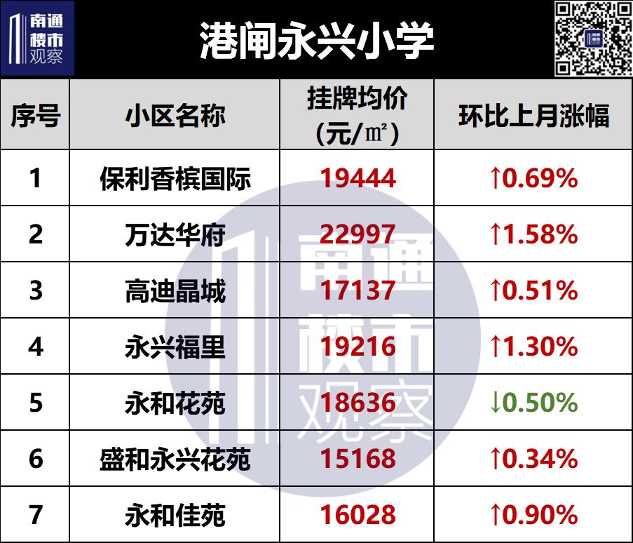 2023南通二手房成交价格查询,南通2018年学区房价格