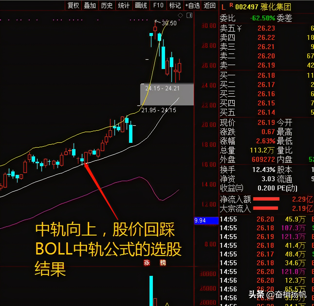 布林线指标精讲,布林线指标实战技巧