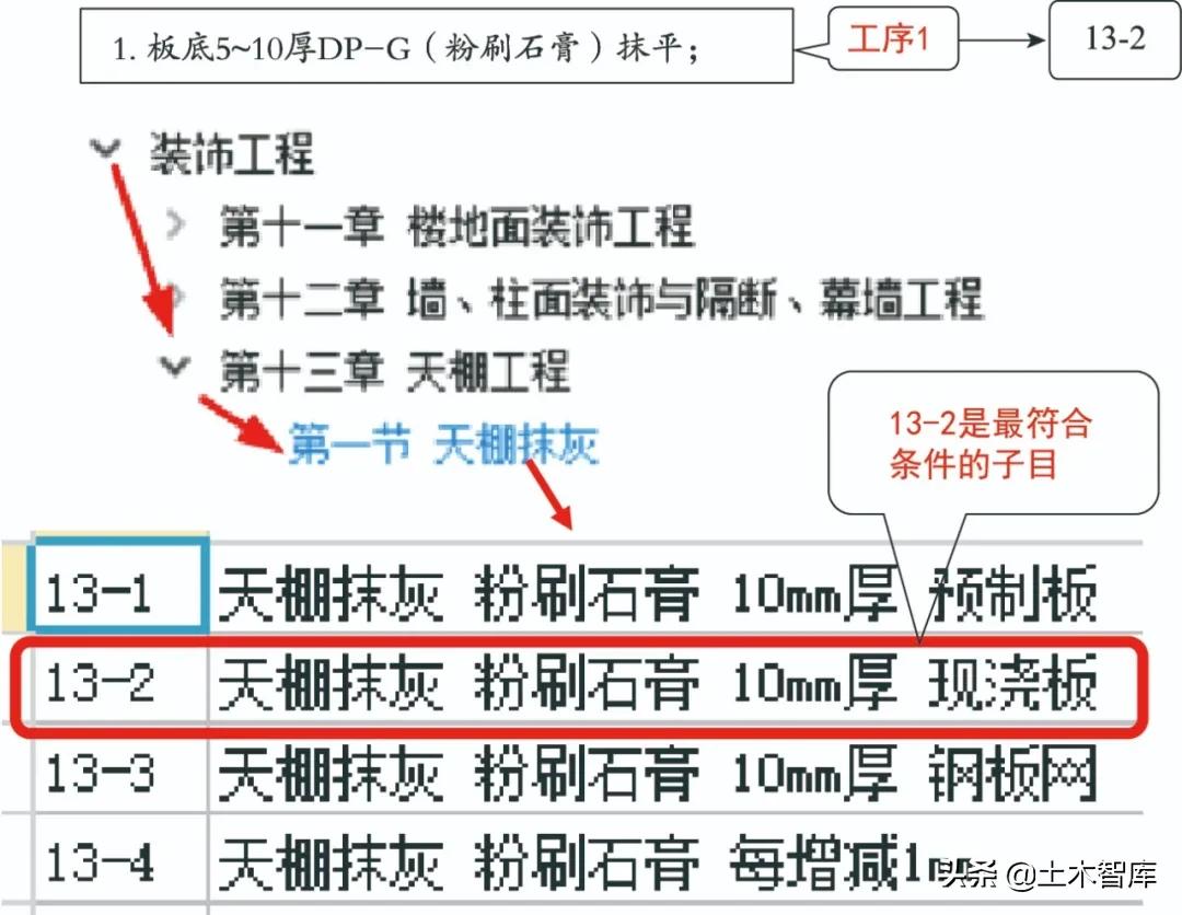 矿棉板天棚成本分析,矿棉板顶安装方法