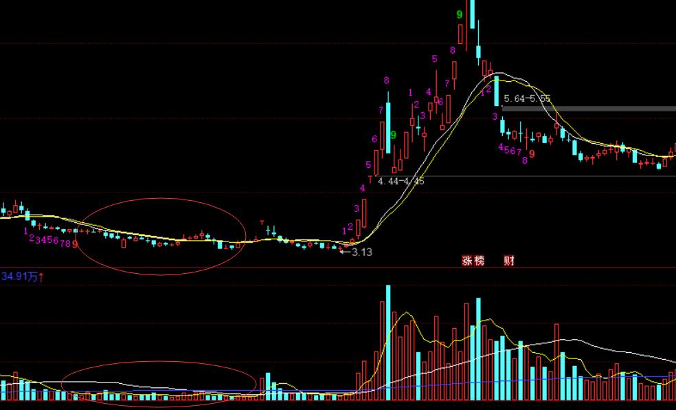 股市量价思维逻辑,股市中的量价关系是什么