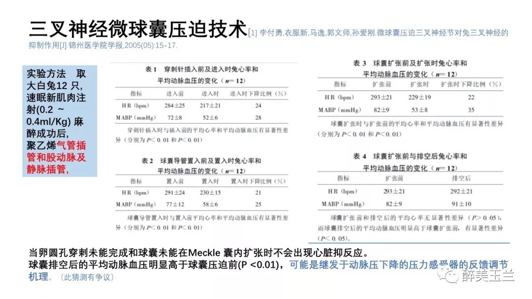 病例分享丨三叉神经节微球囊压迫术的麻醉管理