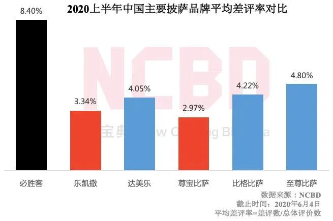 加盟尊宝比萨店靠谱吗,尊宝比萨有加盟店吗