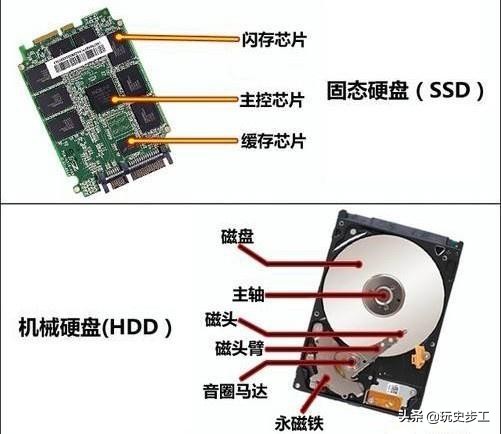 机械硬盘和固态硬盘有什么区别,固态硬盘和机械硬盘怎么装系统