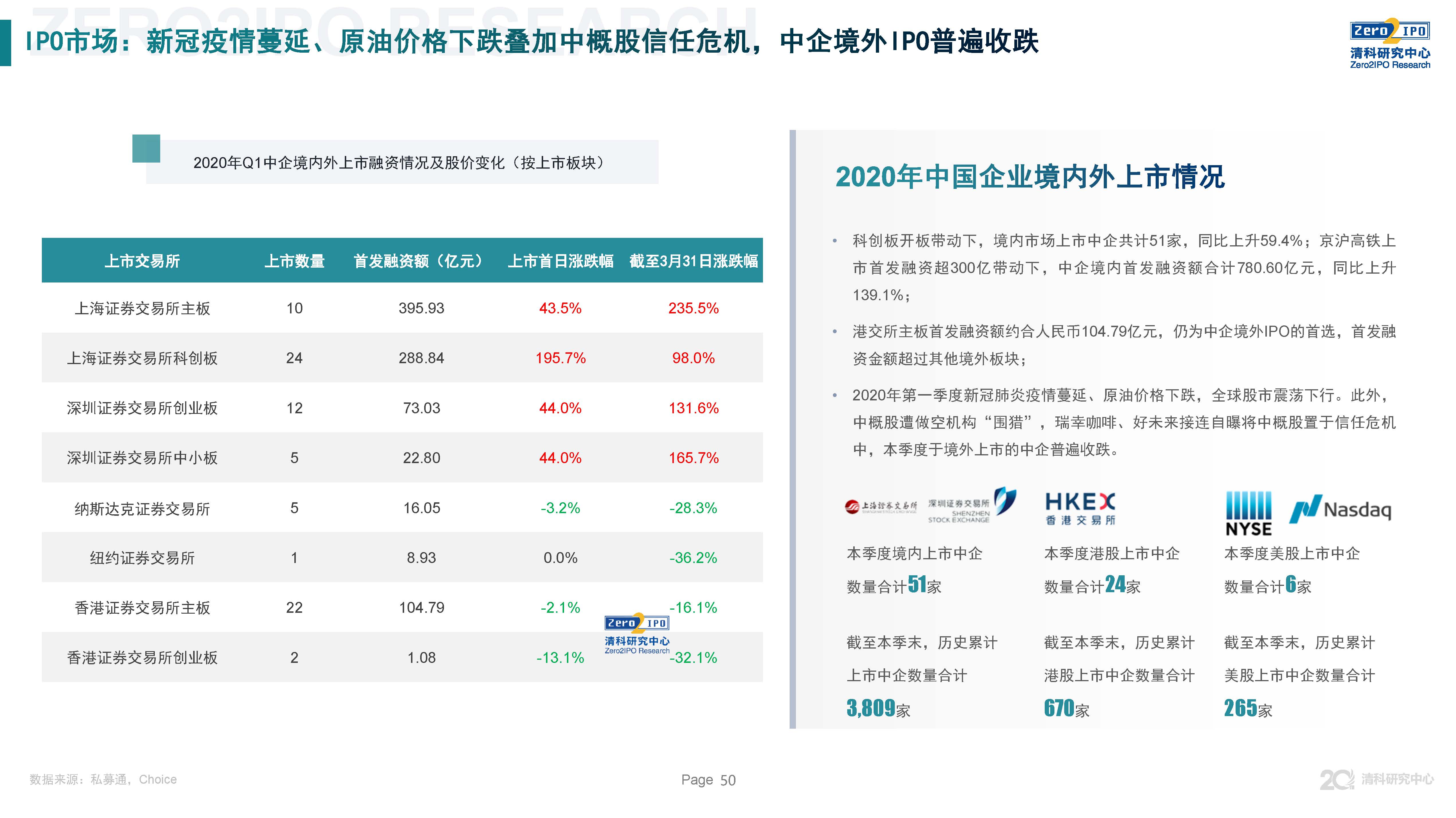 清科第21届中国股权投资年度论坛,清科研究中心