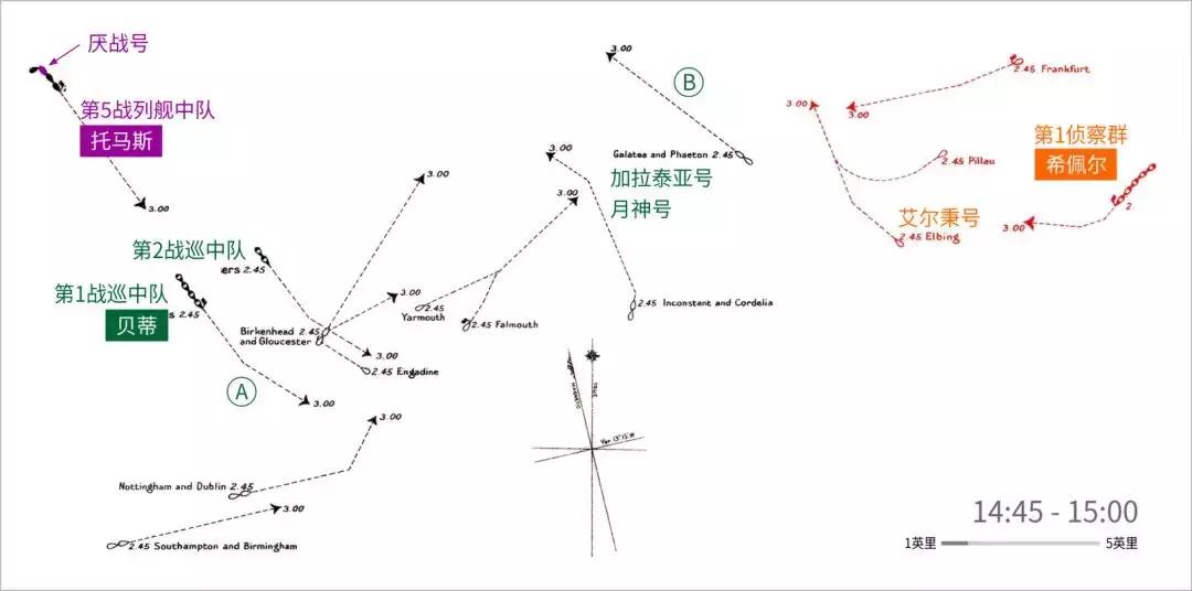 战列舰三国志-“厌战”号（2）浴血日德兰