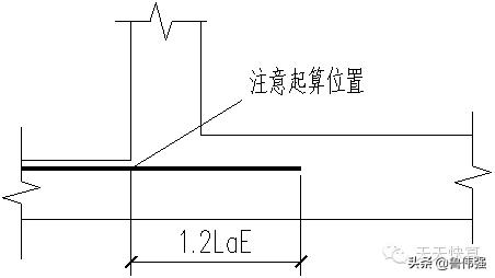 剪力墙平法图口诀,剪力墙平法图