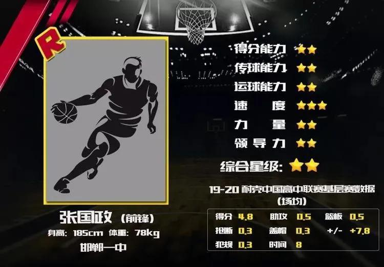 邯郸一中篮球队总决赛,邯郸市一中篮球队比赛视频