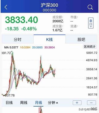 a股历史上五十大短线牛股,a股牛股教科书式走势