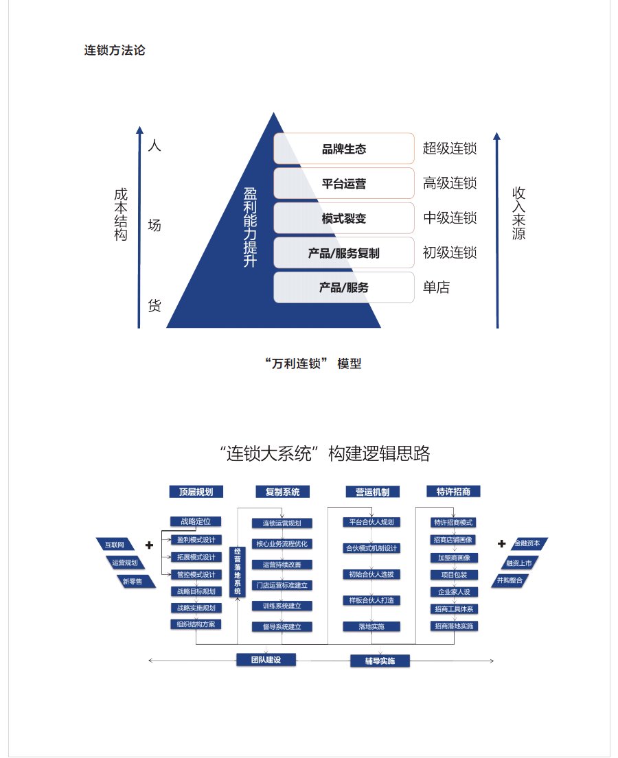 一个30几平小店一天卖多少碗粉,粉面馆一天卖多少才能年收入30万