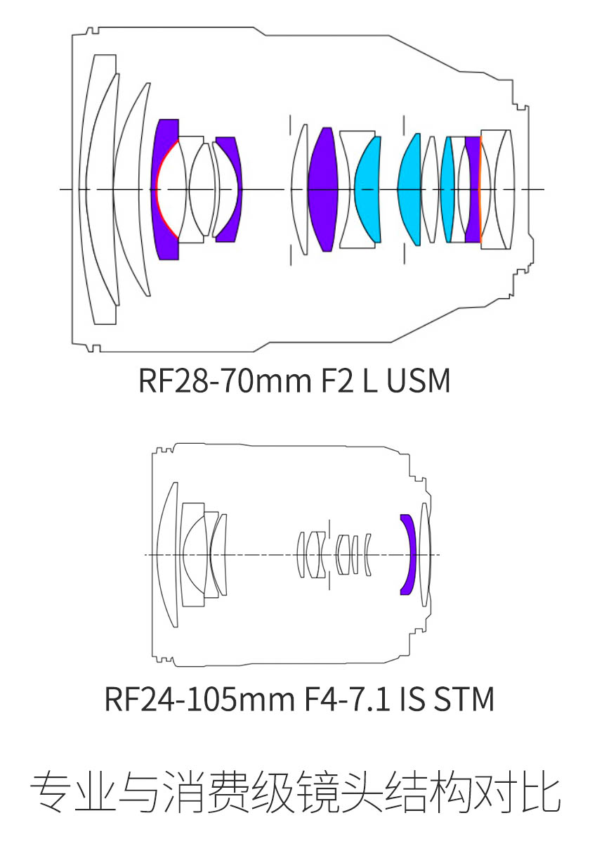 实测证明廉价变焦镜头，对于有追求的旅行者，有没有使用价值？
