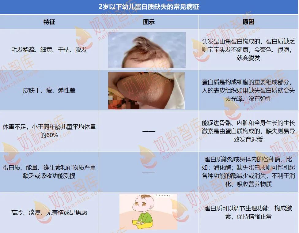 奶粉喂养宝宝不长肉是什么原因,宝宝奶粉量够就是不长肉