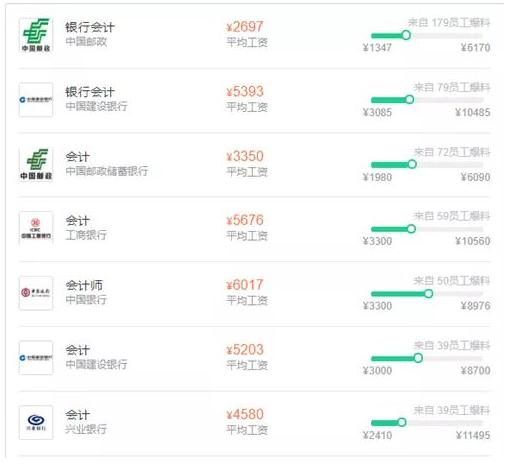 银行哪些岗位赚钱,银行哪些职位高