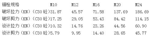 化学螺栓的施工方法视频,化学螺栓施工规范