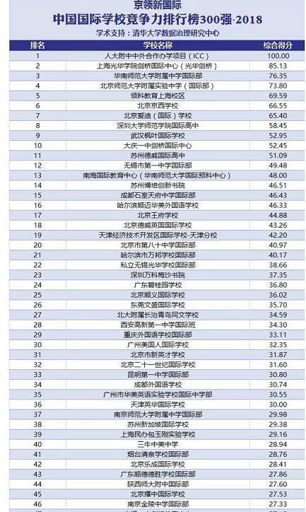 郑州中学师资力量,郑州中学实力怎么样