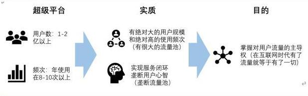 美团重启共享充电宝，疯狂地推，对战“三电一怪”。商家：惹不起