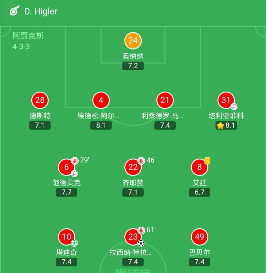 兰帕德维尔纳齐耶赫,兰帕德齐耶赫为什么首发