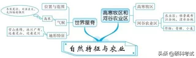初中地理中考思维导图,初中地理必背知识点升学有秘诀