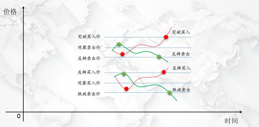 股票期货程序化交易,股票交易程序化交易