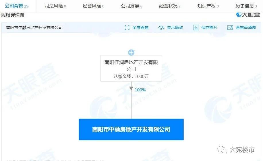 南阳烂尾楼整顿最新名单,南阳302个烂尾楼最新进展