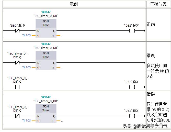 s7-1200指令讲解,s7-200定时器指令有哪些