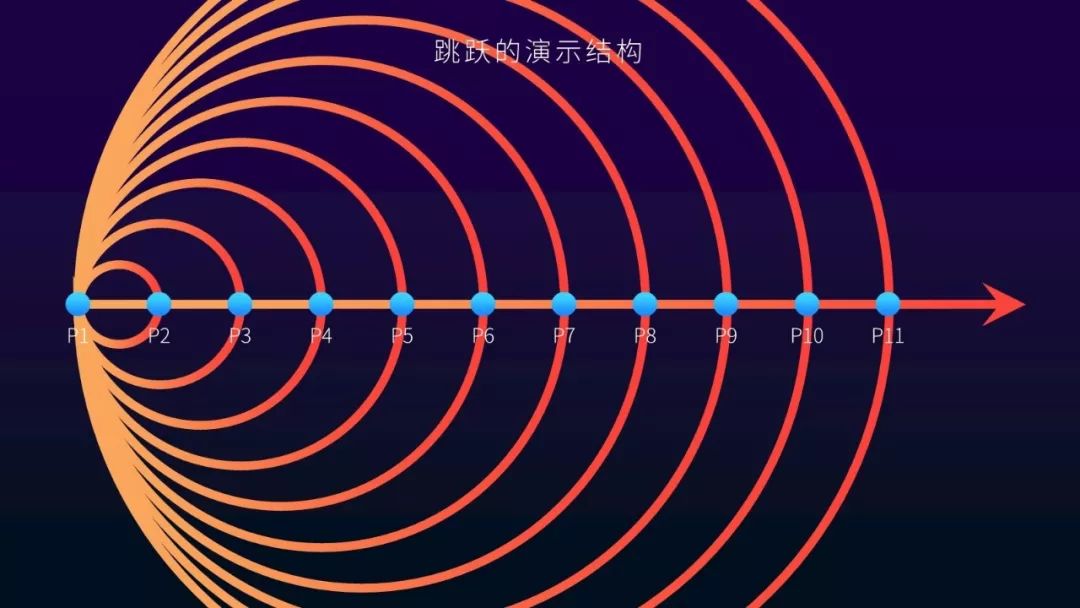 超酷炫的ppt,一看就很高级的ppt