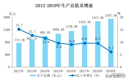 汉中经济现状分析,汉中市经济怎么样啊