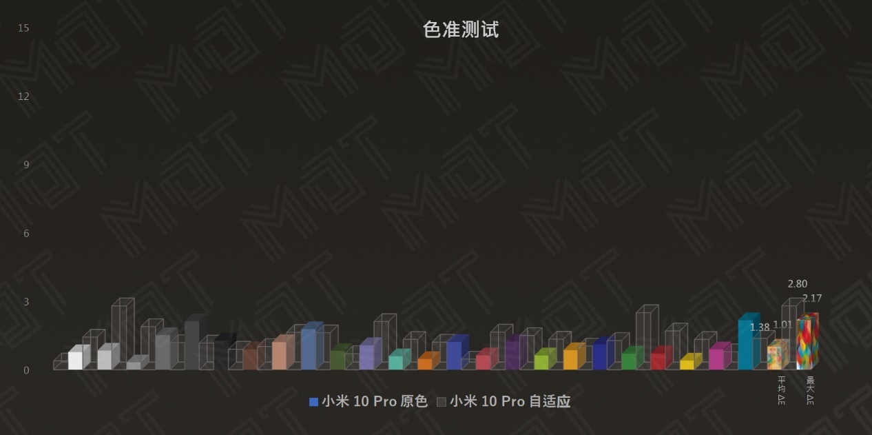 小米10至尊版对比小米10pro屏幕,小米最成功的手机小米10pro