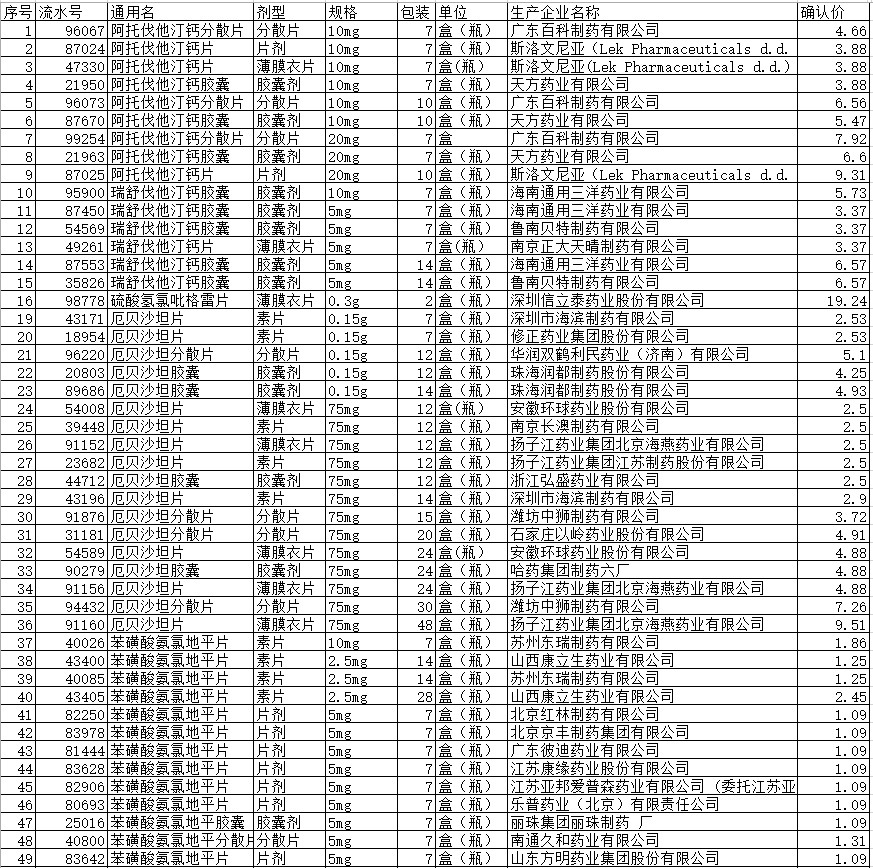 4加7药品降价执行时间,国家药品集采4+7最新消息