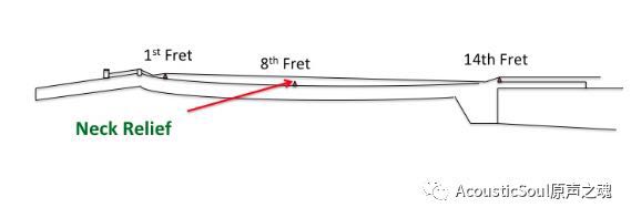 两百多块的吉他音不准,吉他12品音不准了怎么办