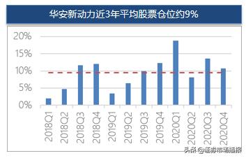 权益投资专家出基“固收+”！华安基金如何让“+”更有含金量？