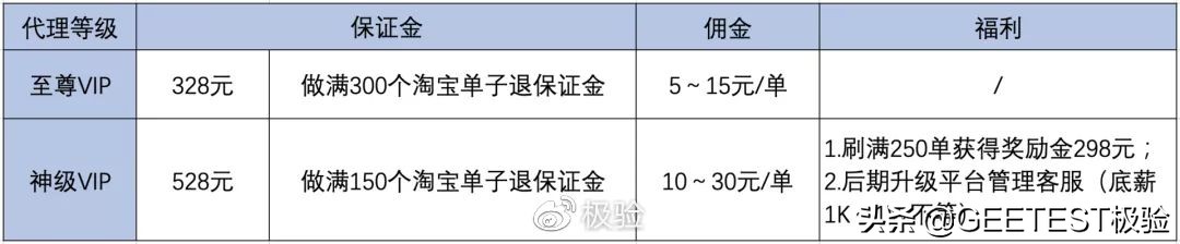 流量经济新观察之电商篇:二十年购物车之争(下篇)